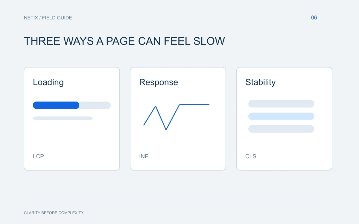 Editorial diagram: Core Web Vitals: what to fix, and what not to promise